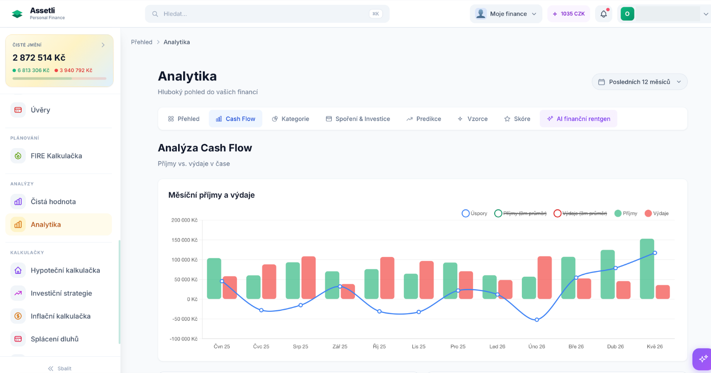 Assetli — Analytika a Cash Flow