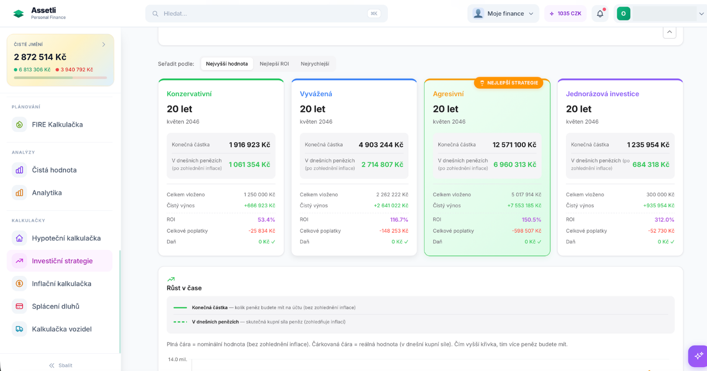 Assetli — Investiční strategie